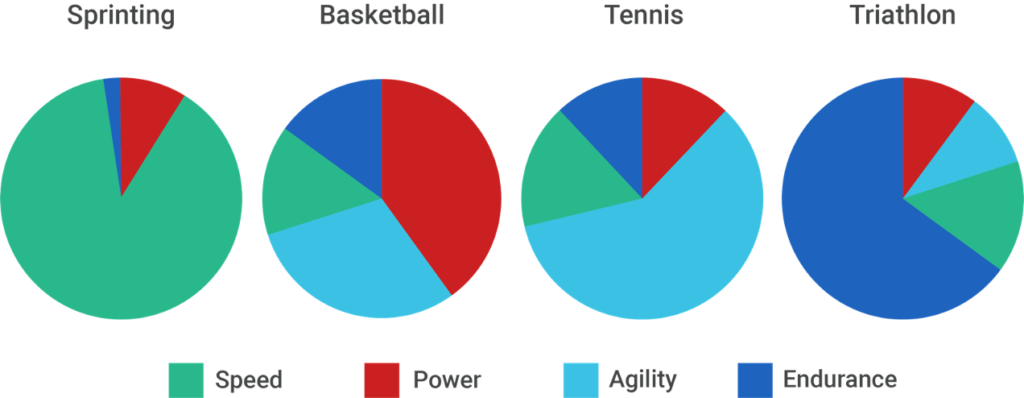 sport specificity graphs