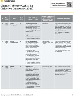 OASIS-E2 Change Table
