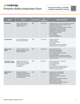 Primitive Reflex Integration