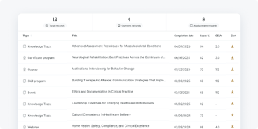 Medbridge dashboard showing healthcare courses list with columns and summary record counts at the top.