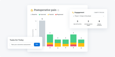 Dashboard with postoperative pain bar chart, engagement metrics, and assessment prompt in medbridge patient care software.
