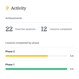 Activity summary showing 22 exercise sessions, 12 lessons done, and progress for Phase 1 and 2 in medbridge patient care software.