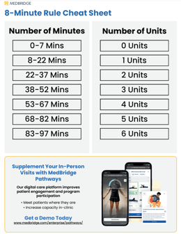 8 Minute Rule Cheat Sheet PDF