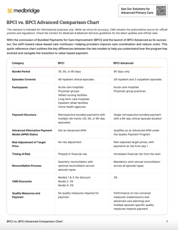 BPCI vs. BPCI Advanced Comparison Chart PDF