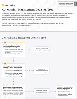 Concussion Management Decision Tree PDF