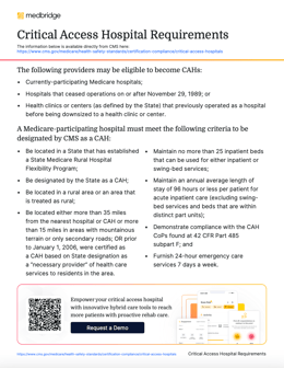 Critical Access Hospital Requirements PDF