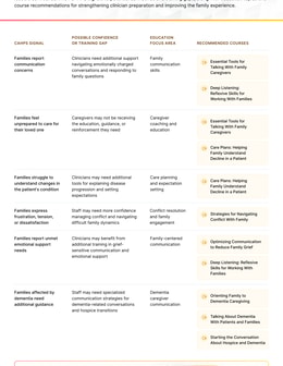 Hospice CAHPS Signal-to-Training Checklist