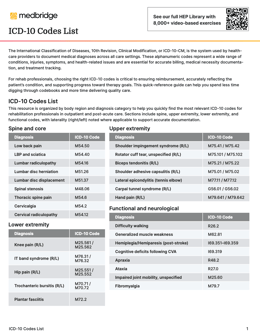 ICD-10 Codes List PDF