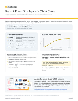 Rate of Force Development Cheat Sheet