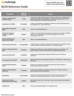 Minimal Clinically Important Difference Reference Guide