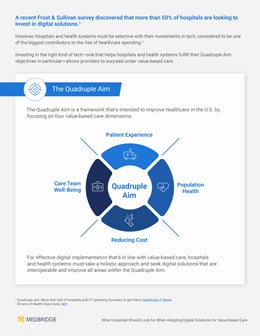 Digital Solutions to Improve Quadruple Aim