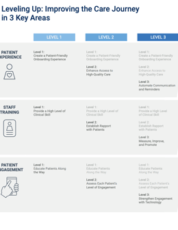 Patient Retention in Outpatient Therapy Guide