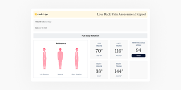 Medbridge report shows body rotation: Left Pelvis 70°, Right Pelvis 38°, Left Trunk 154°, Right Trunk 144°, Score: Great (94).