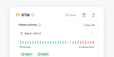 A Medbridge dashboard shows patient activity from Sep 5–Oct 4, with tracked days, missed days, and a 20-minute timer.