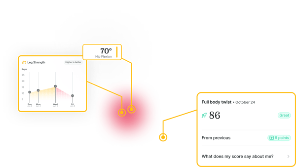 A Medbridge app screenshot displays leg strength progress, hip flexion at 70°, a full body twist score of 86 with a "Great" rating, and a score explanation prompt.