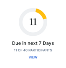 11 of 40 participants have completed a medbridge digital healthcare training task due in 7 days; “View” link shown below.