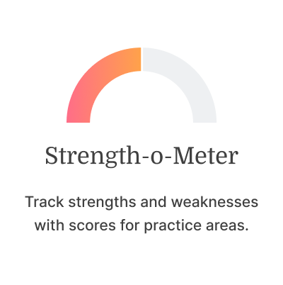 A semi-circle Strength-o-Meter gauge above text about tracking strengths and weaknesses with medbridge digital tools.