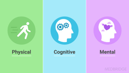 Illustration of Medbridge's holistic wellness approach: physical, cognitive, and mental integration.