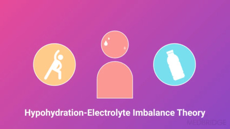 A Medbridge diagram depicts the Hypohydration-Electrolyte Imbalance Theory with icons of exercise, sweating, and a water bottle.
