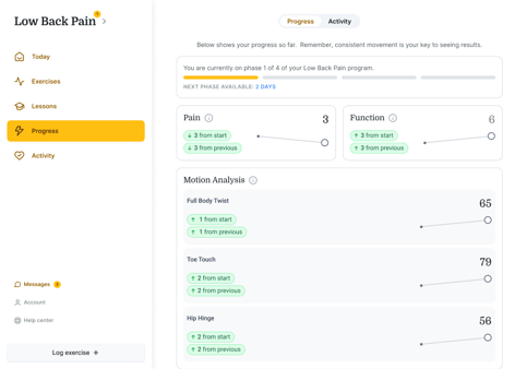 A medbridge dashboard displays pain, function, and motion scores for full body twist, toe touch, and hip hinge exercises.