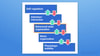 Flowchart of developmental stages with progress and regression arrows, supported by medbridge software.