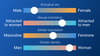 A bar chart with sliders represents diverse patient identities for medbridge healthcare training.