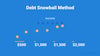 Chart of the Debt Snowball Method with steps from $500 to $2,000, showing income allocation and healthcare education principles for effective financial management.