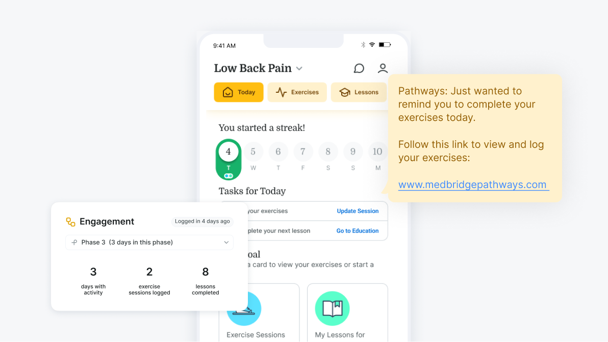 A mobile app shows a user's low back pain exercises, tasks, stats, and medbridge pathways reminders for digital care.