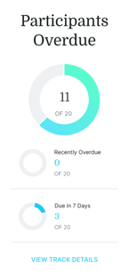 A medbridge dashboard shows participant status with circular progress charts and a "View Track Details" link.