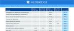 The medbridge chart shows U.S. home medical equipment companies' average annual revenue by percentage and company count in each bracket.