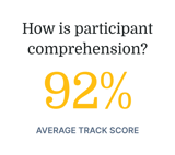 Graphic shows “How is participant comprehension? 92% average track score” in black, yellow, and gray; medbridge success.