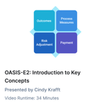 Four labeled squares and text for an OASIS-E2 digital healthcare training by medbridge.