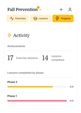 App dashboard from Medbridge displaying fall prevention progress: 17 exercise sessions done, Phase 1 complete, and Phase 2 partially complete with 6 out of 8 lessons.