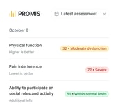 PROMIS summary from October 8 notes moderate dysfunction, severe pain, and normal social roles, supporting hybrid care.
