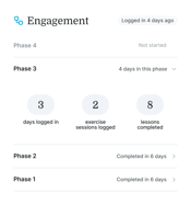 Dashboard displays user engagement stats for all phases, with phase 4 yet to begin on medbridge.
