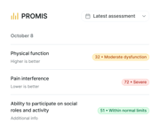 PROMIS results: moderate physical dysfunction, severe pain interference, normal social role participation; aids medbridge care.