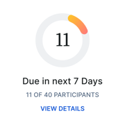 A Medbridge progress circle shows 11 due in 7 days, with "11 of 40 participants" and a "View Details" link below.