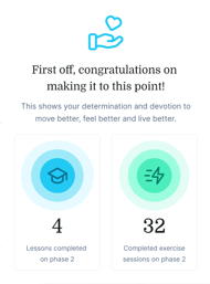 Congrats message: Hand and heart icon with completed 4 lessons and 32 exercises in Medbridge phase 2.