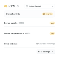 RTM dashboard: 16 days of activity met, device supply and setup both 98977 met, cycle ends Sept 2.
