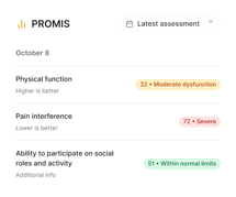 PROMIS assessment shows moderate physical dysfunction, severe pain interference, and normal social participation via medbridge.