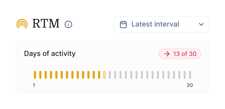 Activity tracker on medbridge displays 13 active days with yellow bars out of 30, plus a selectable menu for latest interval.