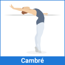 A ballet dancer in a blue leotard and white tights gracefully performs a cambré at the barre, resembling the precision of medbridge healthcare training.