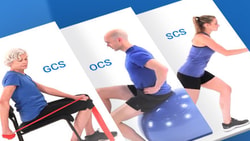 Three people exercising with Medbridge labels: a seated woman using a resistance band "GCS," a man on a stability ball "OCS," and a woman doing lunges "SCS.