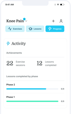 Mobile app screen from Medbridge displaying knee pain exercise progress: 22 sessions, 12 lessons, and Phase 1 (8/8) and Phase 2 (6/8) progress bars.