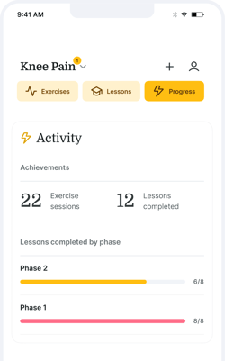 App interface showing progress in knee pain exercises and lessons on medbridge: 22 sessions, 12 lessons, Phase 2 at 6/8, Phase 1 completed.