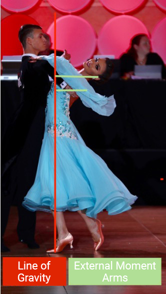 A couple in dance pose with balance diagrams overlays, illustrating concepts for medbridge's digital healthcare training.