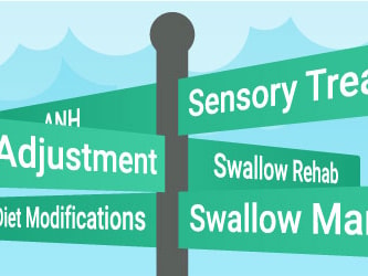 A green signpost lists "Postural Adjustment," "Diet Modifications," "Sensory Treatments," "Swallow Rehab," and "Swallow Maneuvers" against a sky backdrop, related to medbridge.