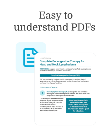 A flyer titled "Easy to understand PDFs" from medbridge displays a sample page on complete decongestive therapy for head and neck lymphedema.