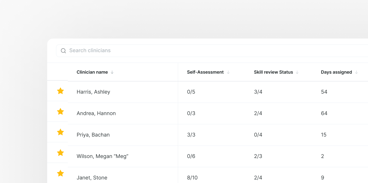 A medbridge training dashboard shows staff names, scores, and skill statuses in a table.