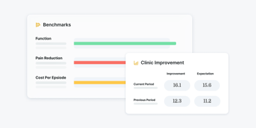 Two dashboards show clinic metrics and progress bars comparing function, pain, and cost per episode for medbridge healthcare software.